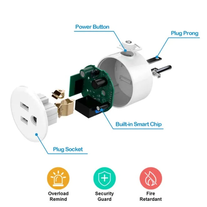 Diagram of a white electrical plug with labeled parts and features on a white background.